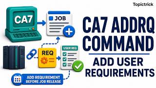 CA7 ADDRQ Command in Mainframe | Add User Requirements