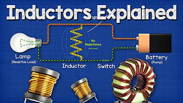 When use inductor?