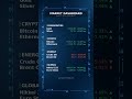 Market Dashboard — June 15, 2026