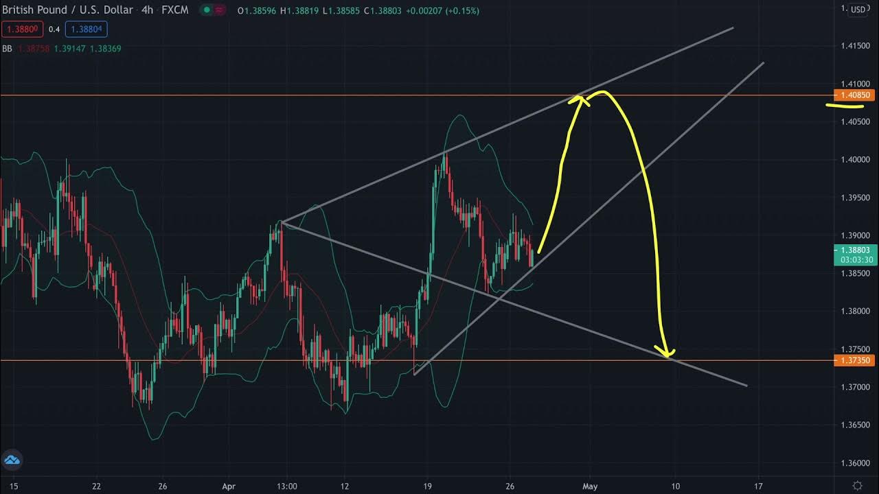 Gbp прогноз на сегодня