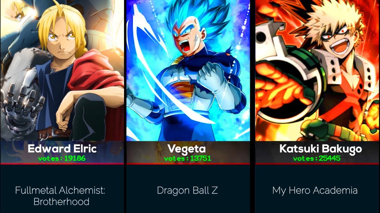 Most Short Tempered Anime Characters YouTube