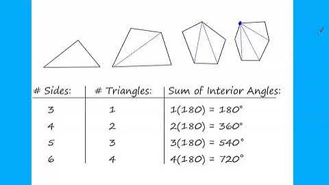 6.1 Properties of Polygons
