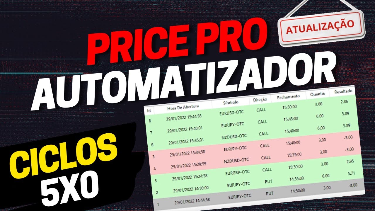 ROBO AUTOMATIZADOR PRICE PRO ATUALIZAÇÕES E MELHORIAS| OPERANDO ESTRATÉGIA DE CICLOS COM VALUE-CHART