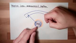 Measure 19: Moving Iron Measurment System (Old)