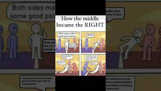How the middle became the right #shorts #DankLeft #CorporateOligarchy #LaborMovement How the middle became the right #shorts #DankLeft #CorporateOligarchy #LaborMovement