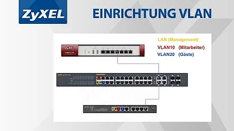 Wie richte ich ein VLAN ein?