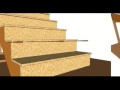 How To Fix Forward Sloping Treads with Shims - Stair Repairs How To Fix Forward Sloping Treads with Shims - Stair Repairs