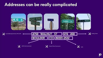 Why is an Address So Complicated?