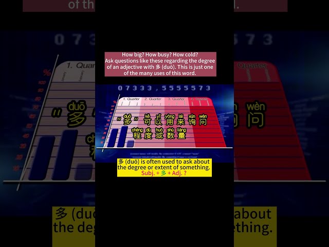 [一分钟中文语法 EP 38] HSK 1: Subj. + 多 + Adj. ?  (理查老师直播课-中文语法)