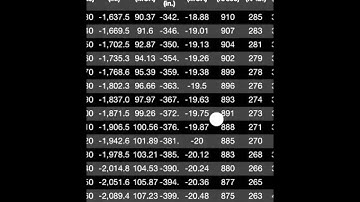 iSnipe Video Tutorials - Digging Deeper v3 - Part II