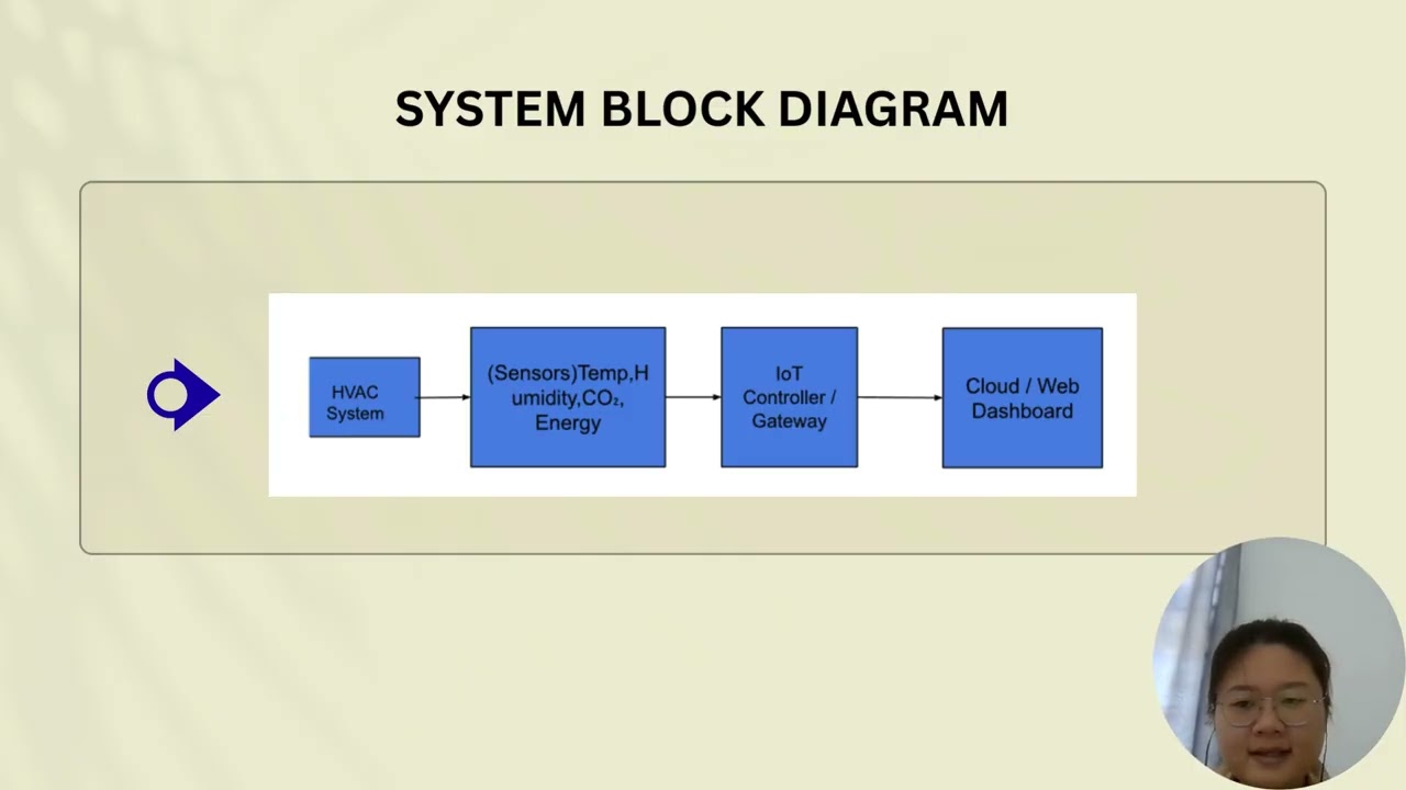 GROUP 13- PROJECT PRESENTATION