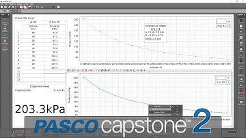 Linearize a Graph (Capstone)