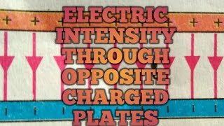 ELECTRIC INTENSITY through opposite charged plates