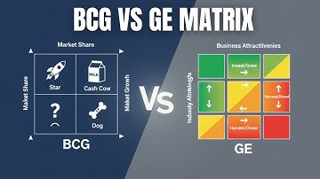 BCG Versus GE Matrices | Key Differences | Learn in  6-Mins