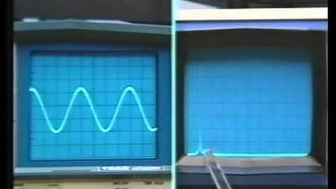 Lecture 14, Demonstration of Amplitude Modulation | MIT RES.6.007 Signals and Systems, Spring 2011