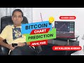 Bitcoin chart prediction analysis by kaleem ahmad  13nov2023 stockmarket bitcoin stocktrading