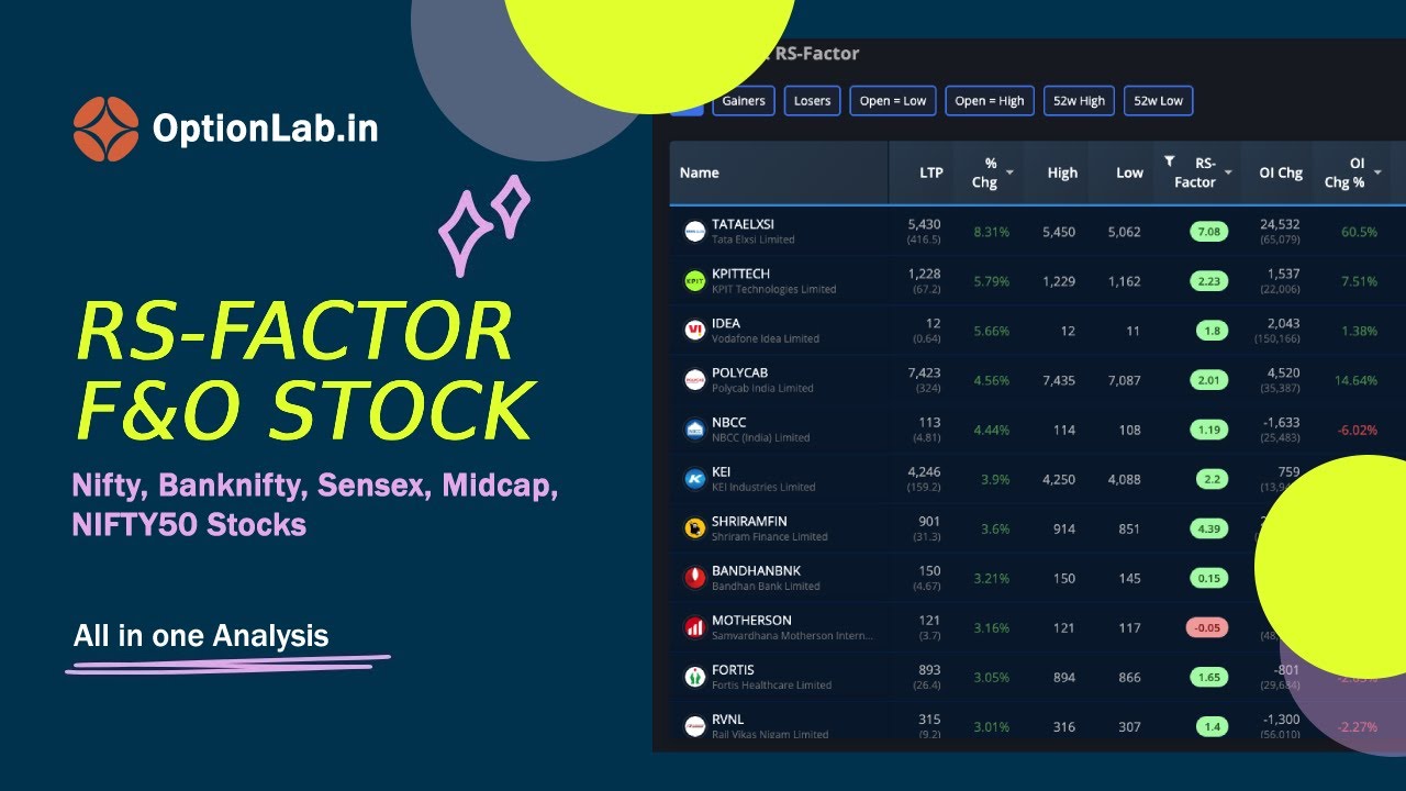 F&O Stock : RS-Factor | Nifty–Sensex Relative Strength Report | 19 Dec | OptionLab