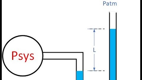 Simple Manometer Example