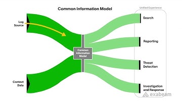 Product Intro: Exabeam Security Log Management