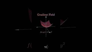What are Gradient Fields? Visual Explanation & Real-World Examples