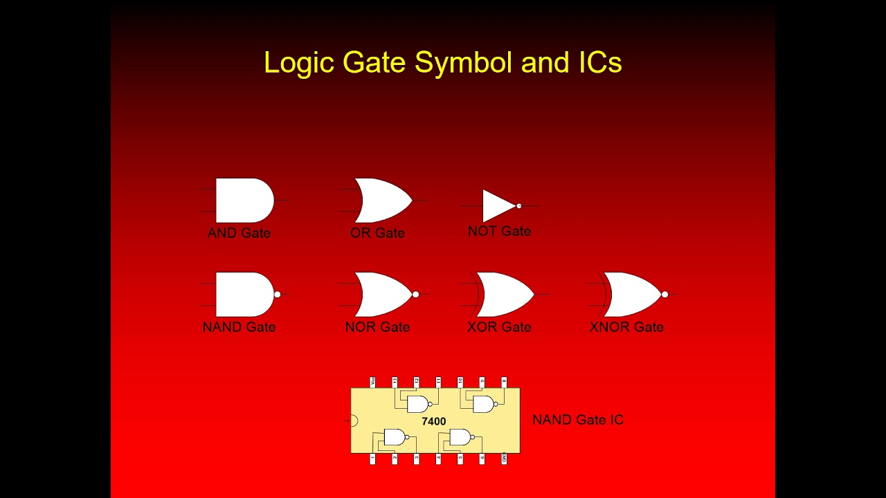 digital logic design (cs302) assignment # 01 fall 2022