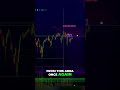 Funding rates are screaming a warning #crypto #shorts