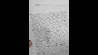 2017 CAIE AS & A level May June Physics Paper 52 Q. No. 2 (9702/52/M/J/17) by Sajit C Shakya