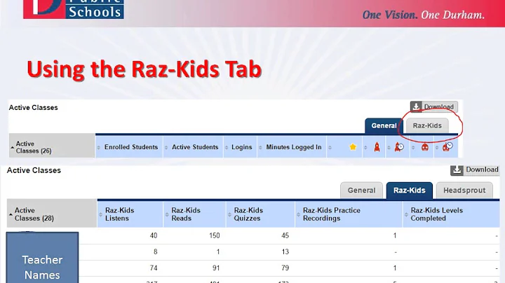 Administrators Guide to Learning A to Z Reports fi...