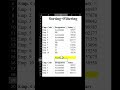 Excel Sort + Filter Combo Tutorial for Beginners #beginnertopro #education #excel #excellearning