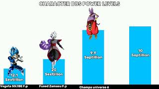 CHARACTER DBS POWER LEVELS TOP SAGA/ZAMASU