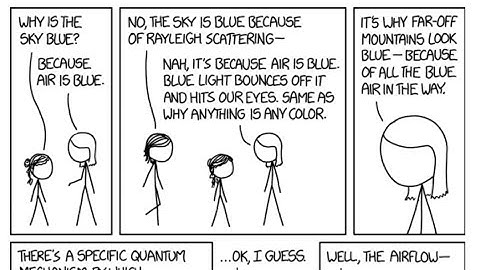 An Entirely False Explanation as to Why the Sky is Blue