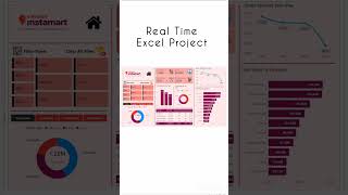 Real Time Swiggy Instamart Analysis|End to End Project #trending#dataanalytics #like #suscribe #like