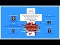    وفيق صموئيل وهبى ترانيم مسيحية عربية هل تبغى عتقا من نير الآثام  1