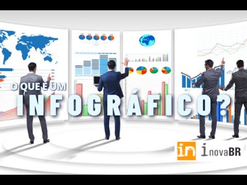 Infográfico: O que é e para que serve?