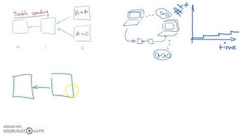 Red Belly Blockchain