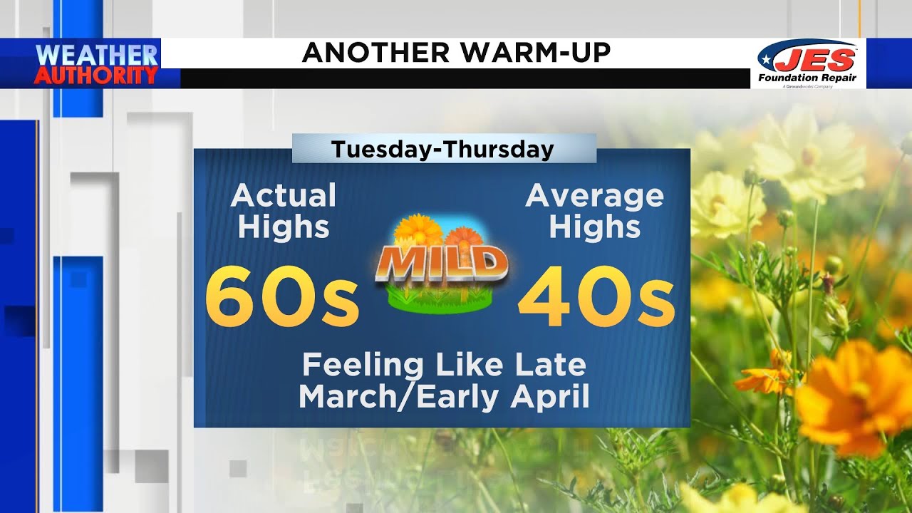 Tuesday Morning Forecast - Feb. 7, 2023 - YouTube