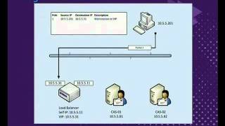Tech·Ed Australia 2011 Load Balancing with Microsoft Exchange Server 2010