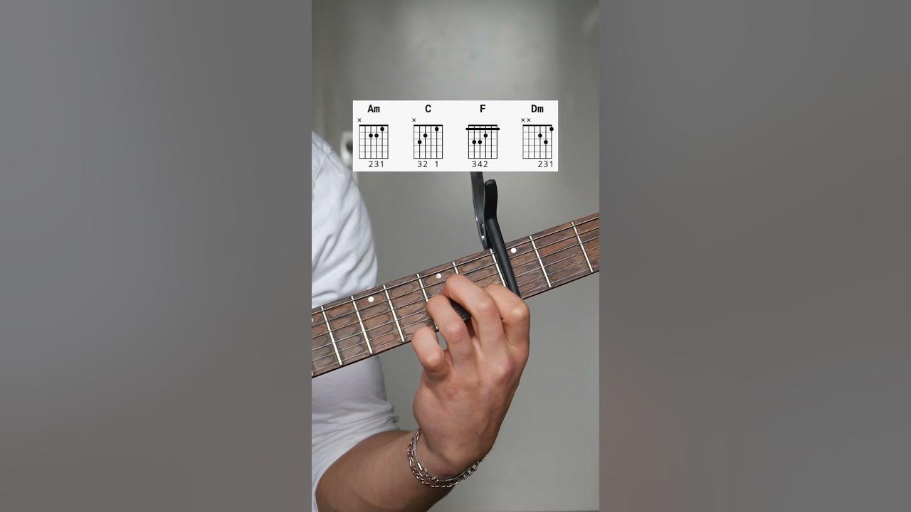 Where's My Love - SYML - Guitar Tutorial - TABS & chords.