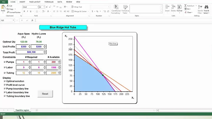 PMS3.6-Sensitivity Analysis 1 (Change in Objective Coefficient)