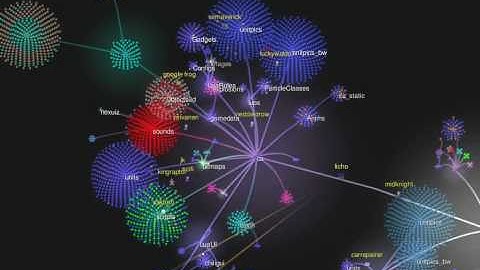 Complete Annihilation SVN Gource Part 2/2