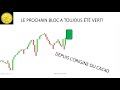 Trading CAC40 (+0.65%): voilà ce qu'il s'est toujours produit depuis l'origine du CAC40, dans cette situation.