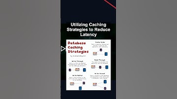Utilizing Caching Strategies to Reduce Latency #ai #artificialintelligence #machinelearning #aiagent
