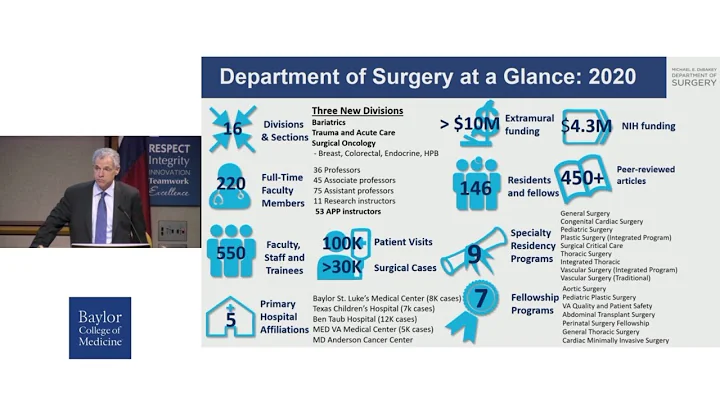 State of the Department of Surgery, 2020: Todd K. Rosengart, M.D. - DayDayNews