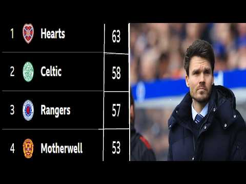 RANGERS DROP TO THIRD! CAN THIS TEAM STEP UP? PRE-SPLIT LOOK AHEAD