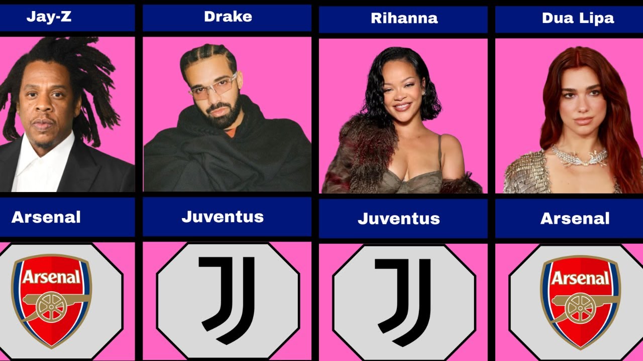 Famous People And Their Favorite Football Clubs || Drake, Dwayne “The Rock” Johnson