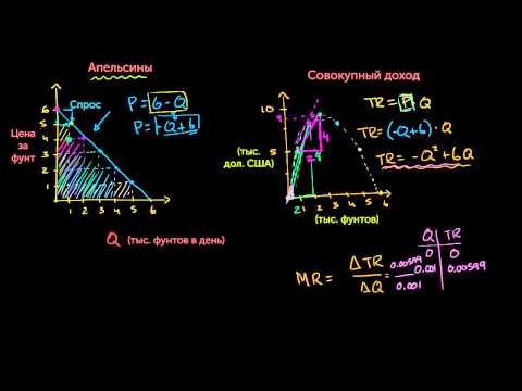 Видео: Каков предельный доход для монополиста?