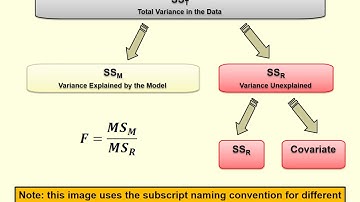 Class 23: a little bit about ANCOVA