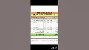 Rate Analysis for PCC M10 #concrete #rccwork #m10 #civilengineering #project project #viralvideo