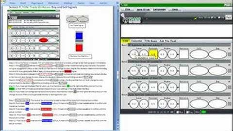 How to Understand TON Software Buy and Sell Signals