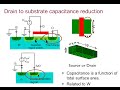 CMOS Capacitors, Miller Effect, GBW, fT, Analog CMOS Layout